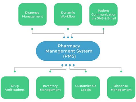 net+ card|netcard systems pharmacy network management.